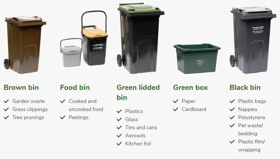 Brown bin for garden waste, grass clippings, tree prunings, Food bin for cooked and uncooked food, Peelings, Green lidded bin for plastics, glass, tins and cans, aerosols, kitchen foil, Green box for paper and cardboard, Black bin for plastic bags, nappies, polystyrene, pet waste/bedding, plastic film/wrapping